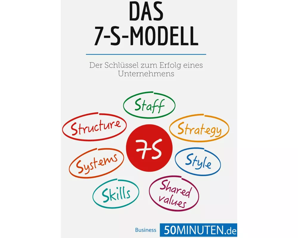 Das 7-S-Modell