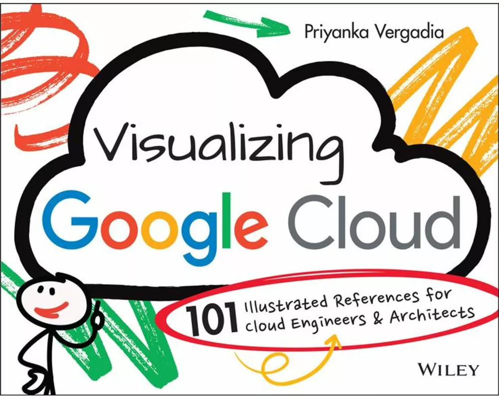 Visualizing Google Cloud