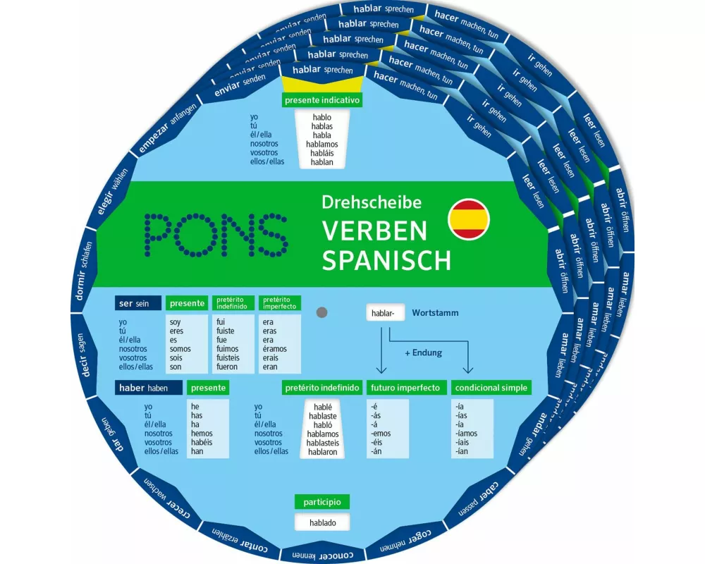 PONS Drehscheibe Verben Spanisch