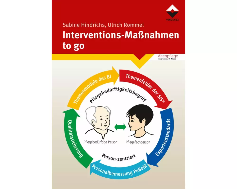 Interventions-Maßnahmen-to go
