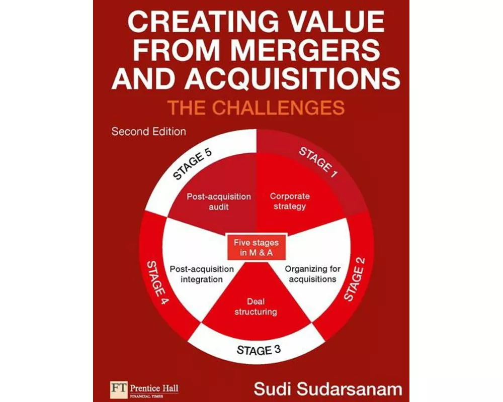 Creating Value from Mergers and Acquisitions