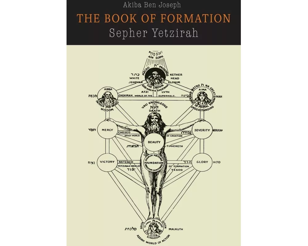 Sefer Yetzirah