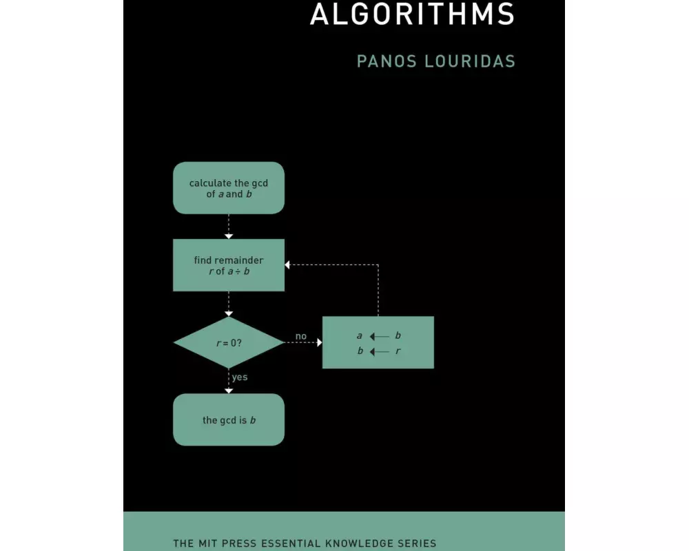 Algorithms