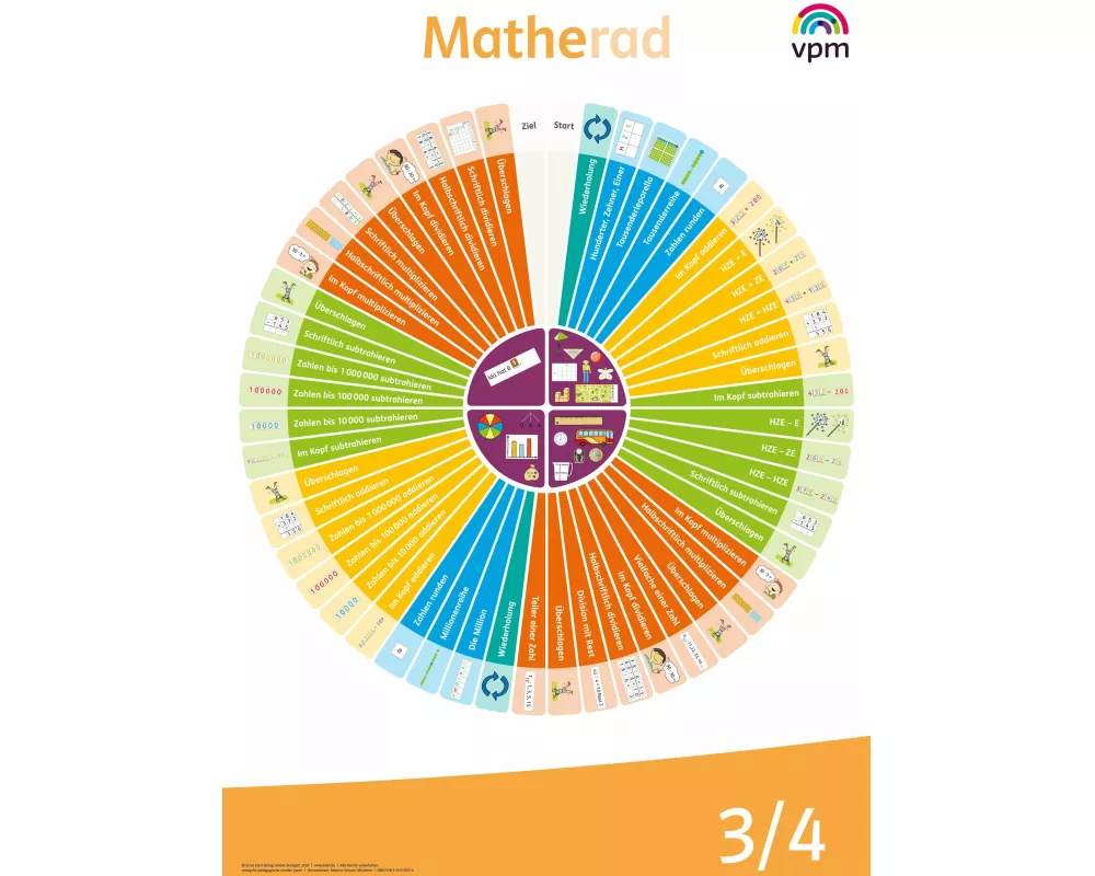Matherad 3/4. Poster Klasse 3/4