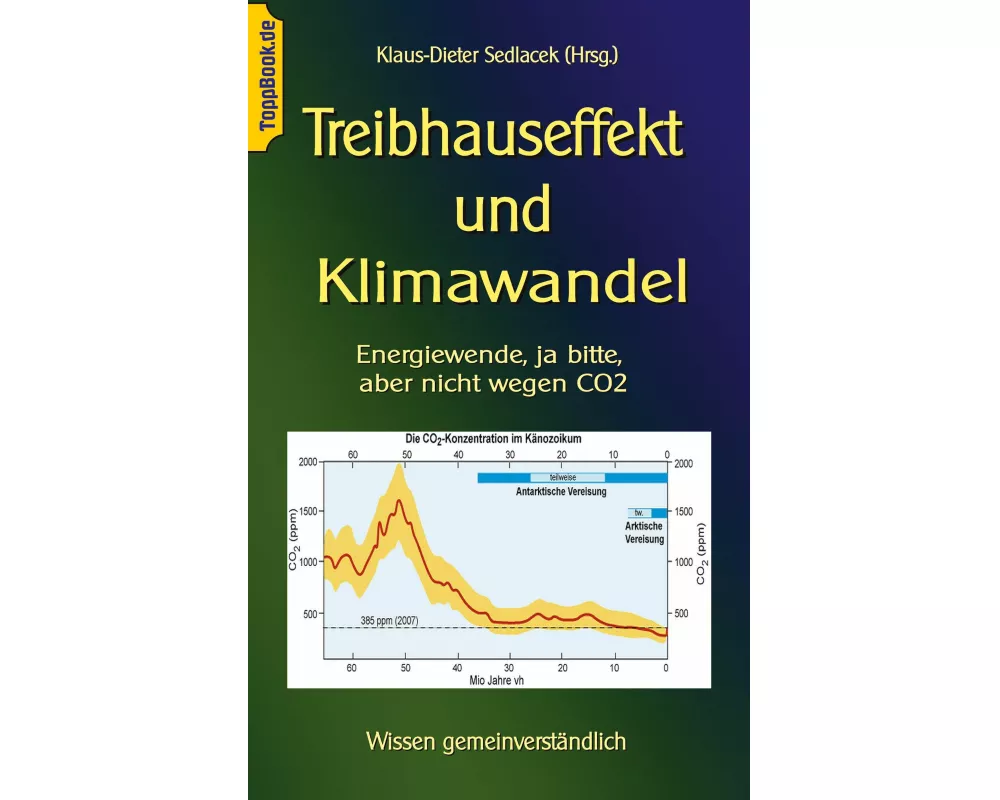 Treibhauseffekt und Klimawandel