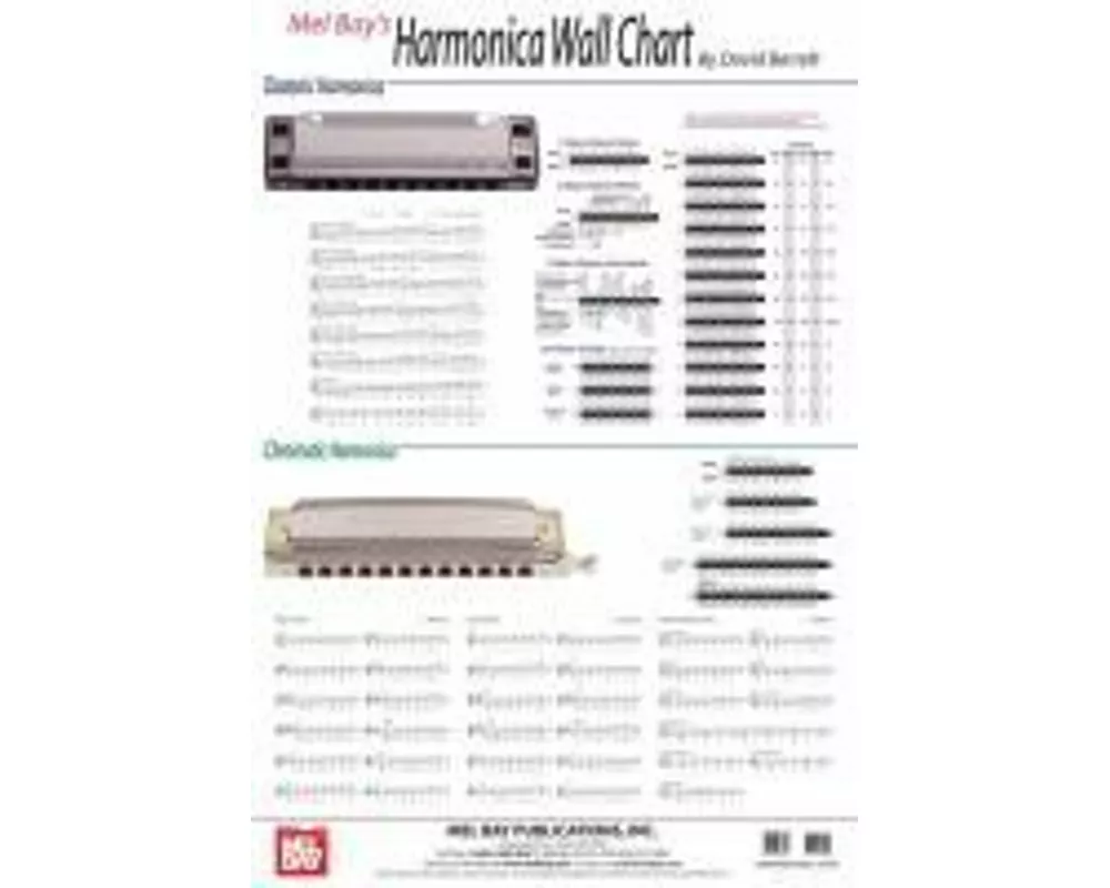 Harmonica Wall Chart