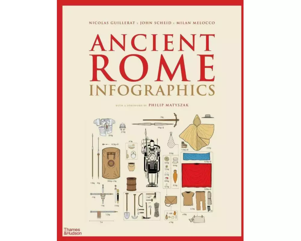 Ancient Rome: Infographics