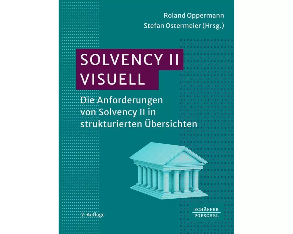 Solvency II visuell