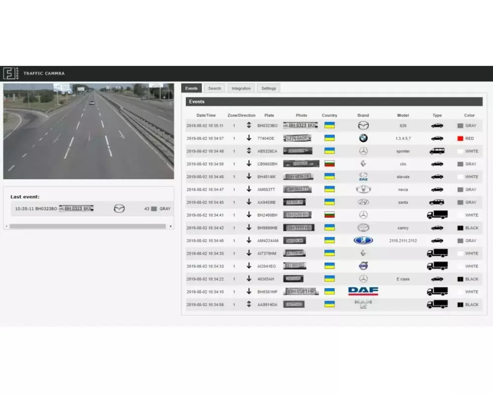 FF Group Videoanalyse TraFFic CaMMRa