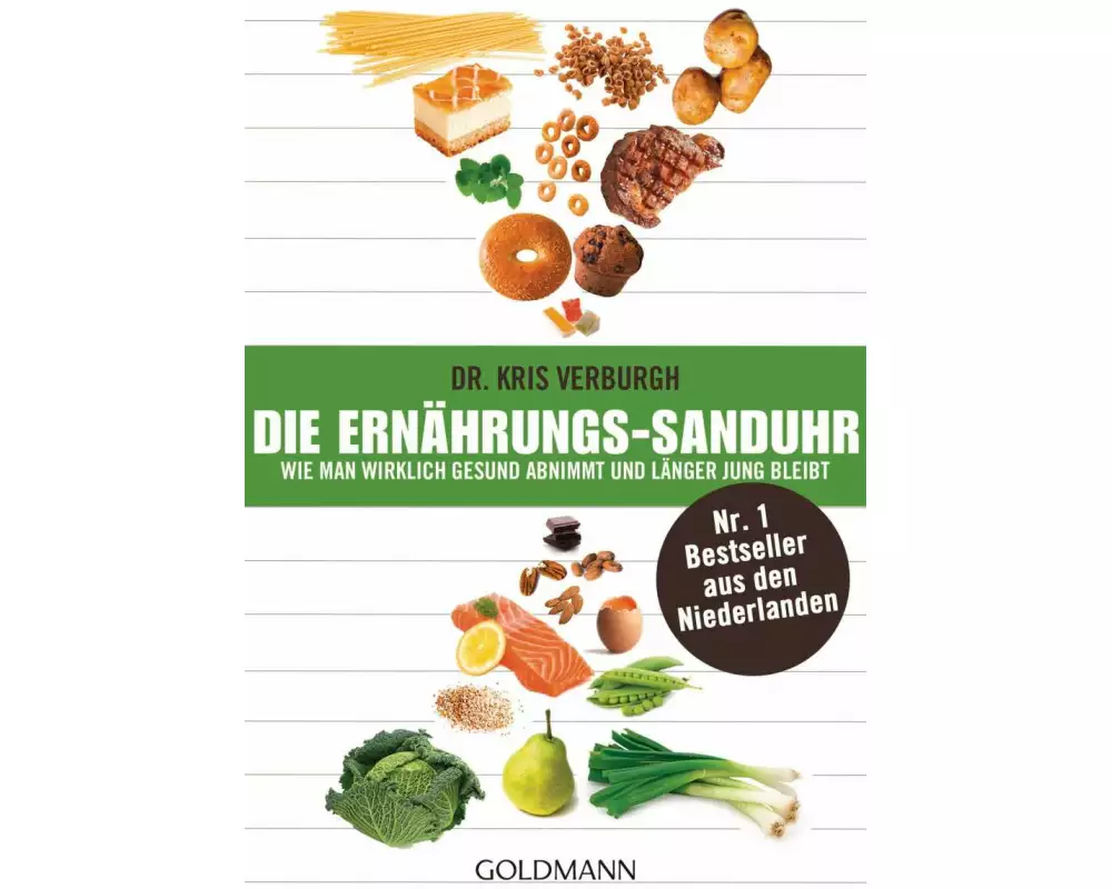 Die Ernährungs-Sanduhr