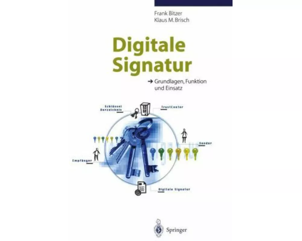 Digitale Signatur