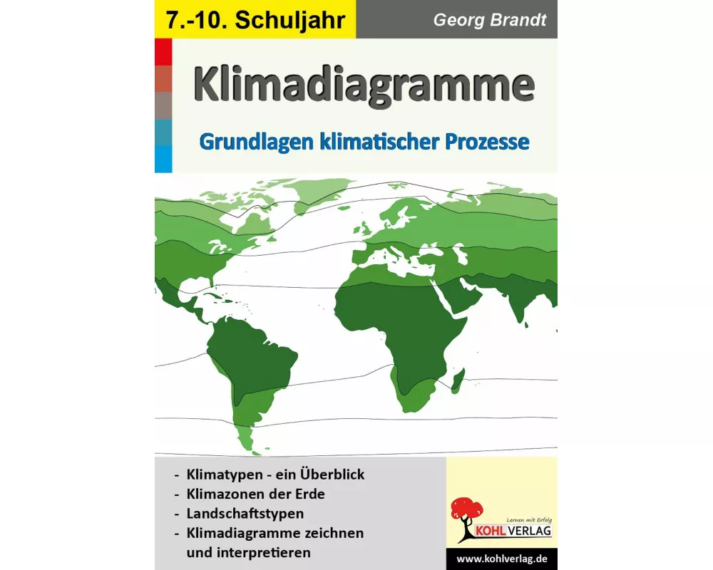Klimadiagramme