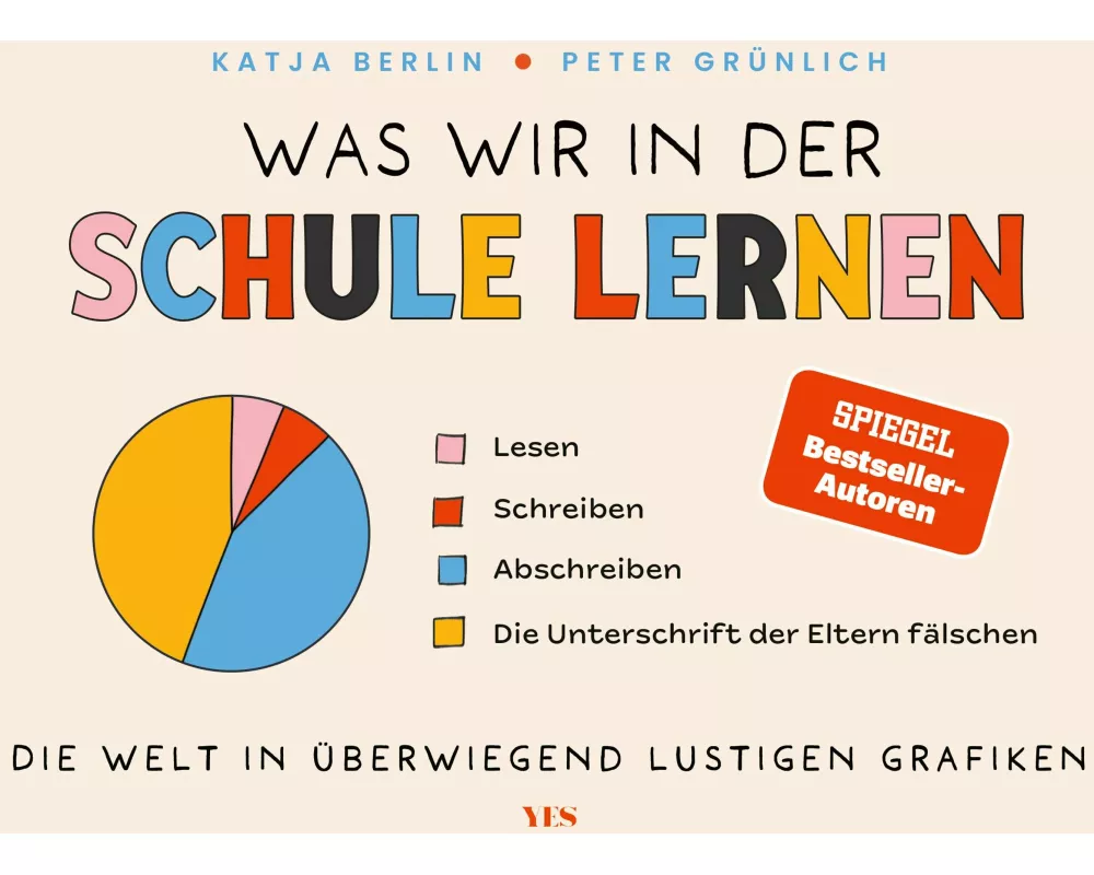 Was wir in der Schule lernen