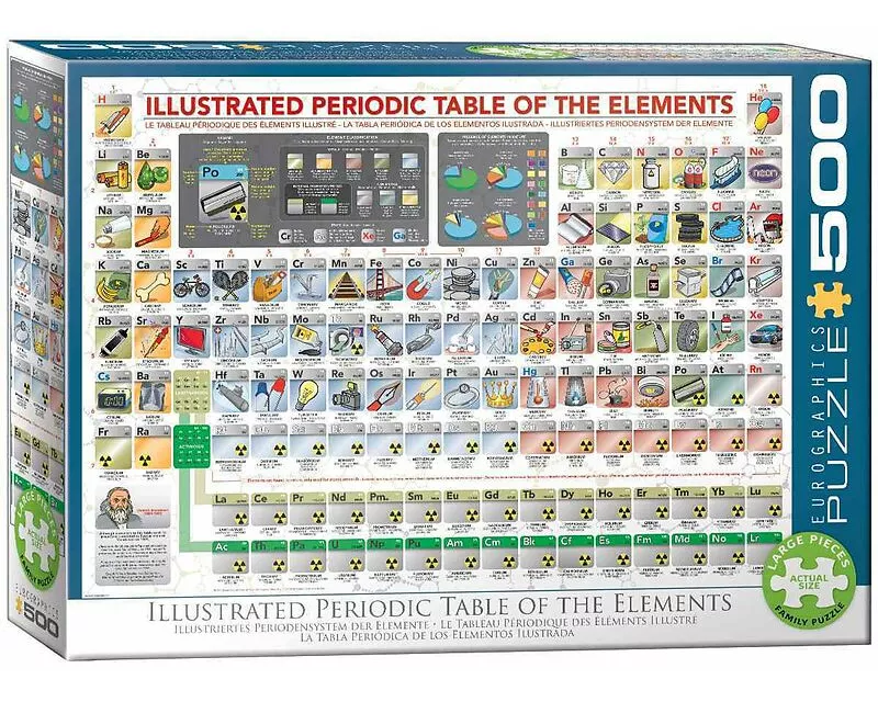 Illustrated Periodic Table