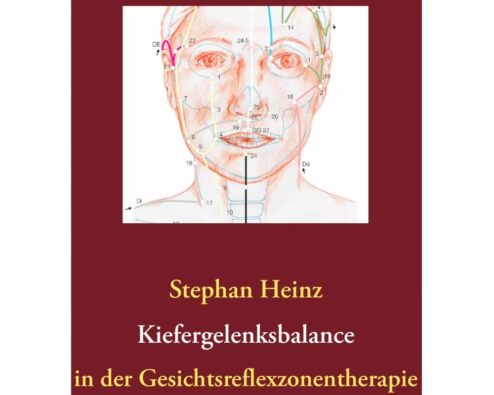 Kiefergelenksbalance