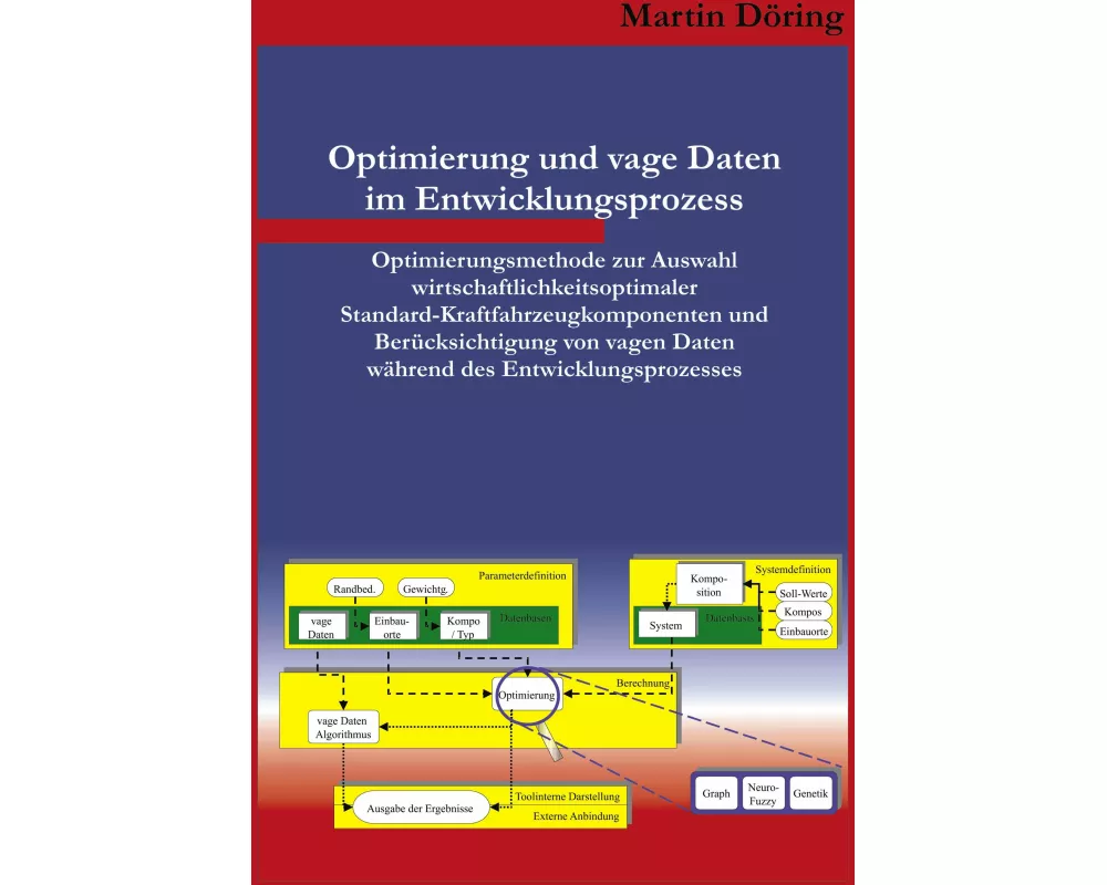 Optimierung und vage Daten im Entwicklungsprozess