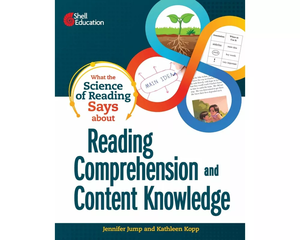 What the Science of Reading Says about Reading Comprehension and Content Knowledge