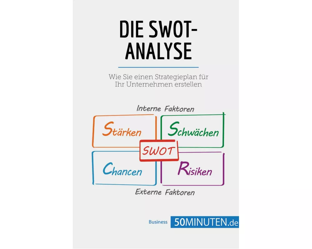 Die SWOT-Analyse