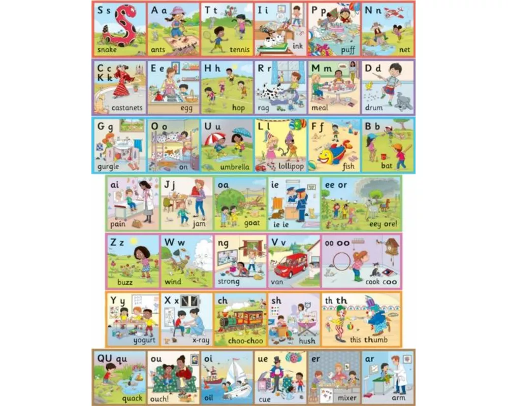 Jolly Phonics Wall Frieze