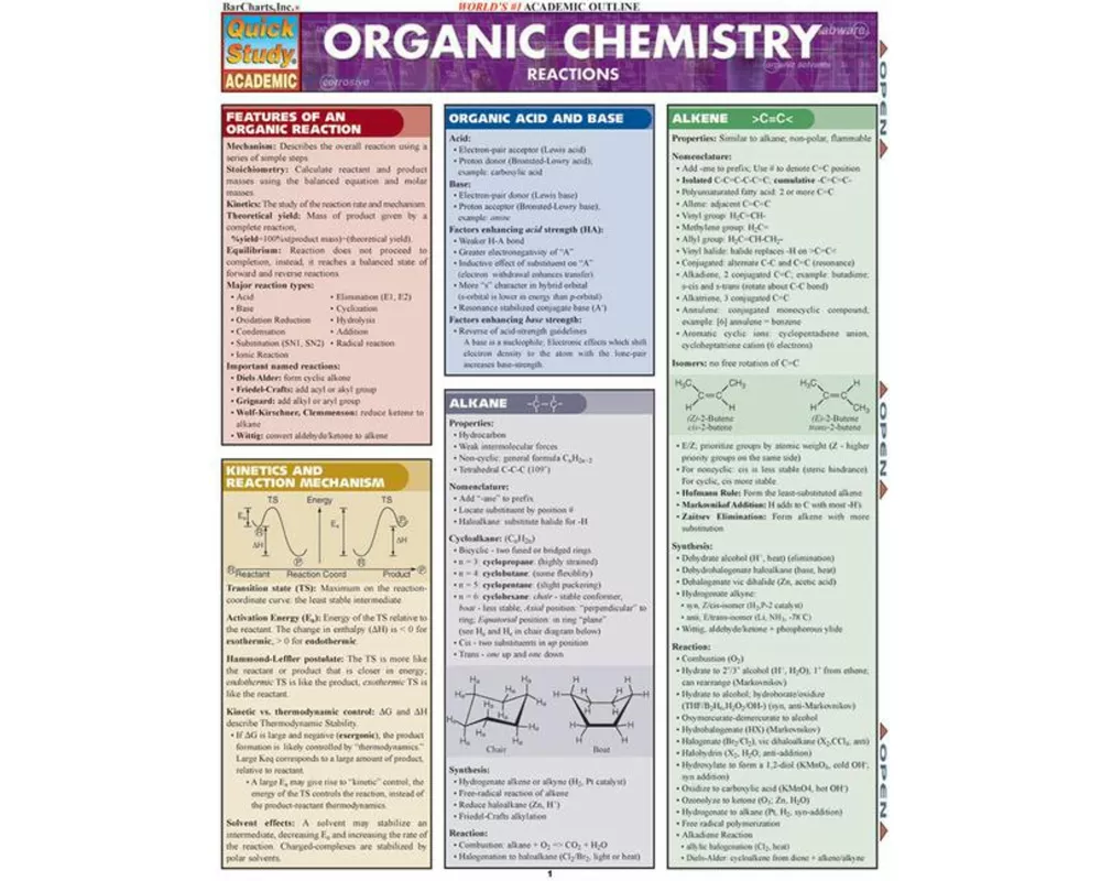 Organic Chemistry Reactions