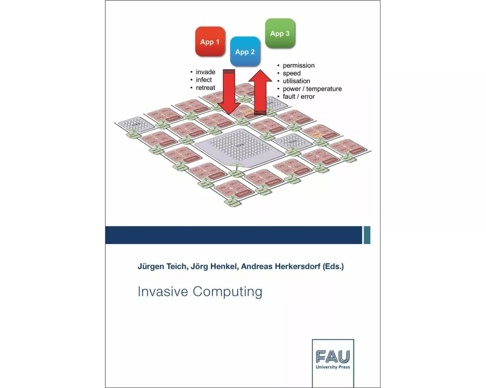 Invasive Computing