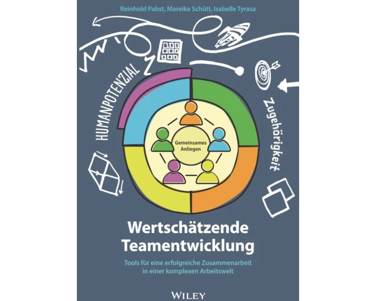 Wertschätzende Teamentwicklung