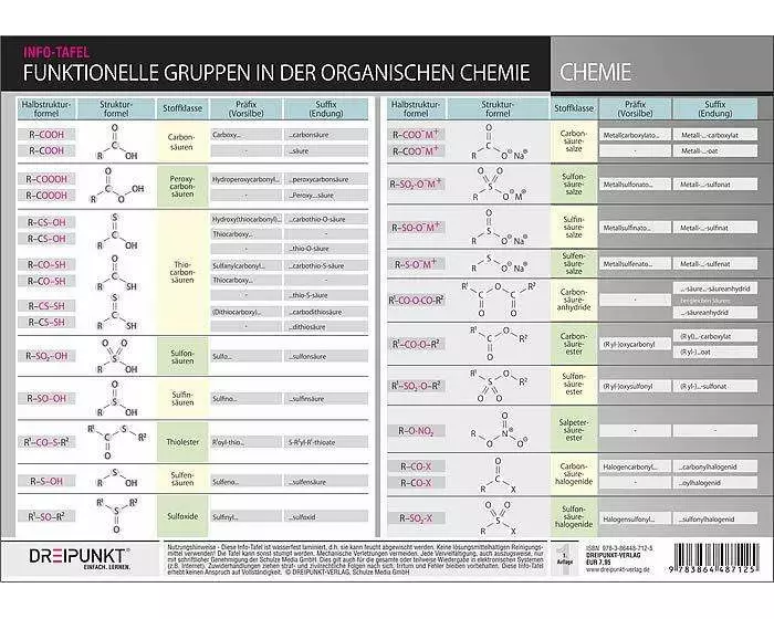 Funktionelle Gruppen in der organischen Chemie