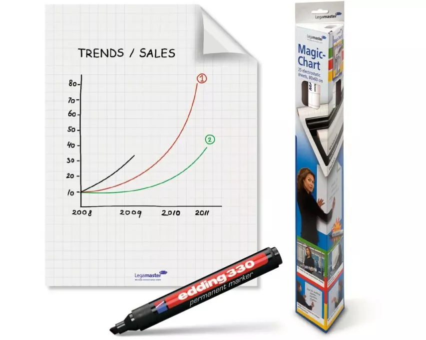 Legamaster Flipchartfolie Magic-Chart selbsthaftend 60 x 80 cm