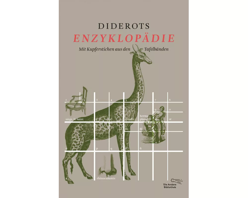 Diderots Enzyklopädie