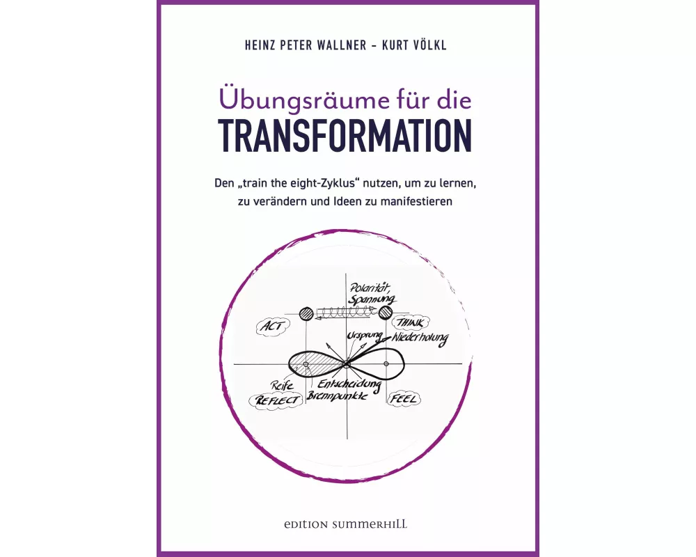 Übungsräume für die TRANSFORMATION