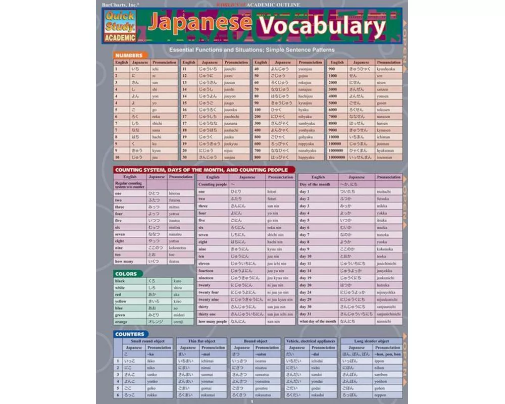 Japanese Vocabulary