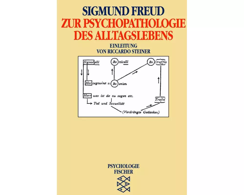 Zur Psychopathologie des Alltagslebens