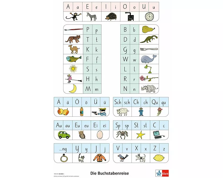 Die Buchstabenreise