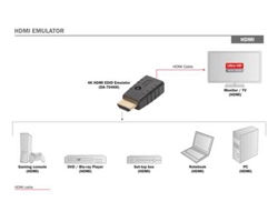 4K HDMI EDID EMULATOR