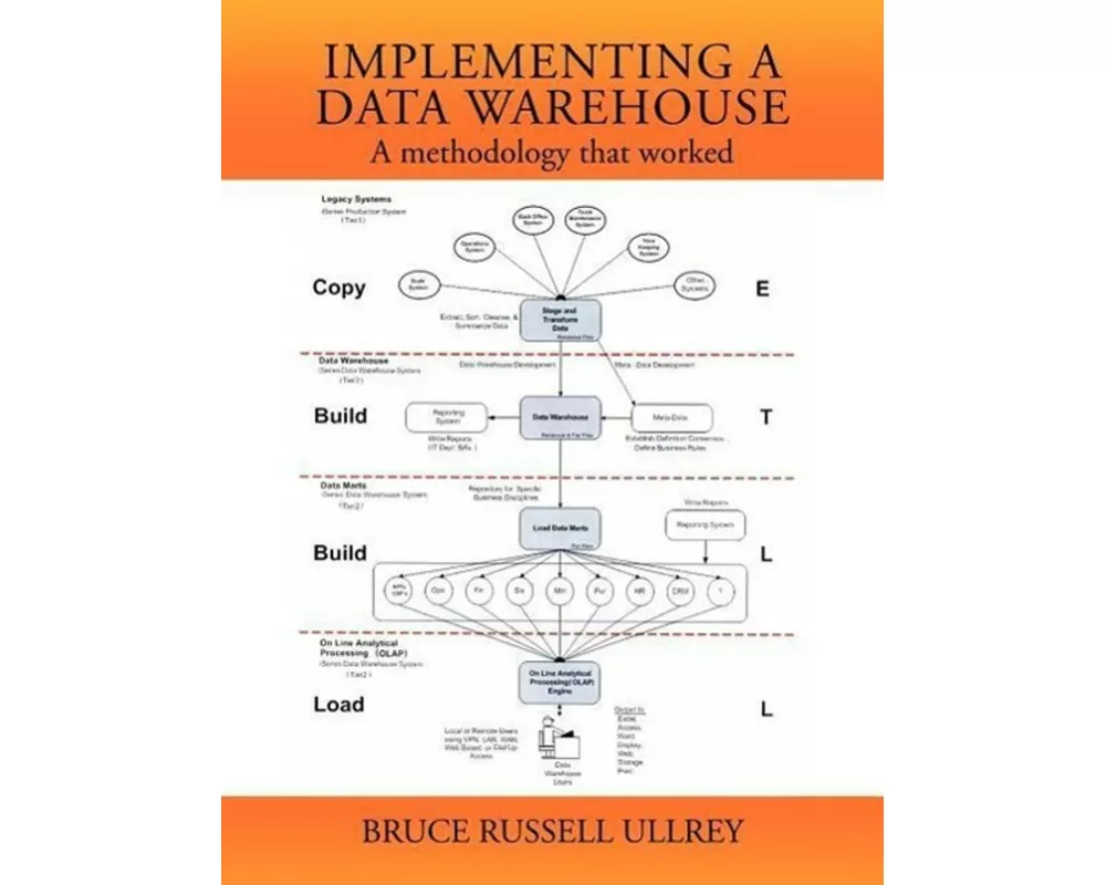 Implementing a Data Warehouse
