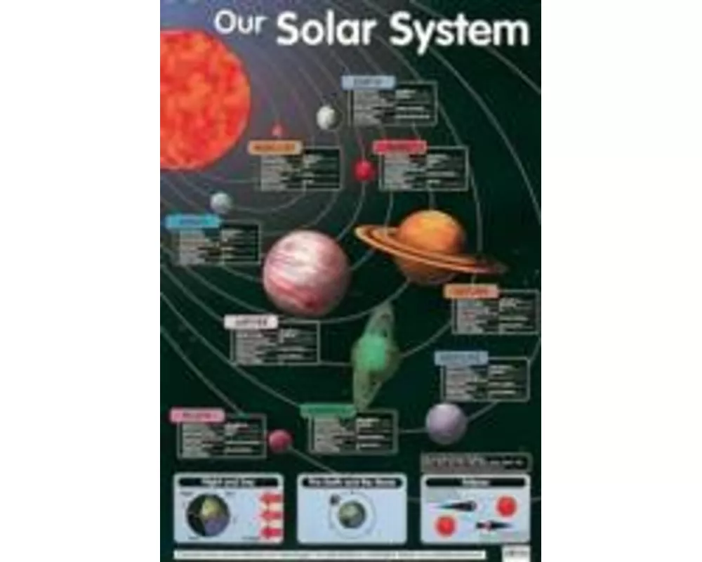 Our Solar System
