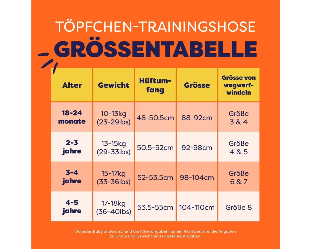 Bambino Mio Töpfchen Trainingshosen Gartenparty 3-4 Jahre