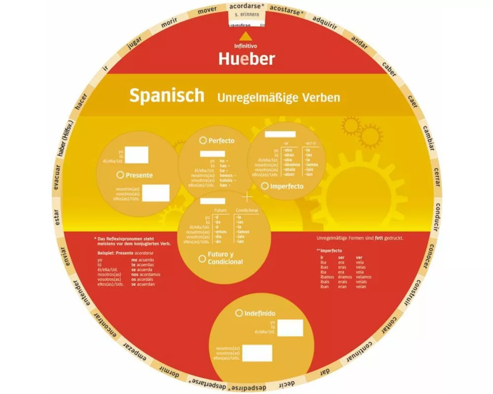 Wheel – Spanisch – Unregelmäßige Verben