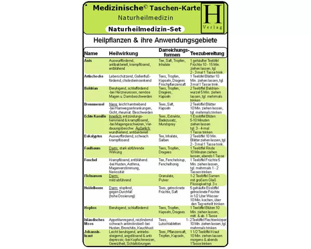 Naturheilmedizin Set. Medizinische Taschen-Karte