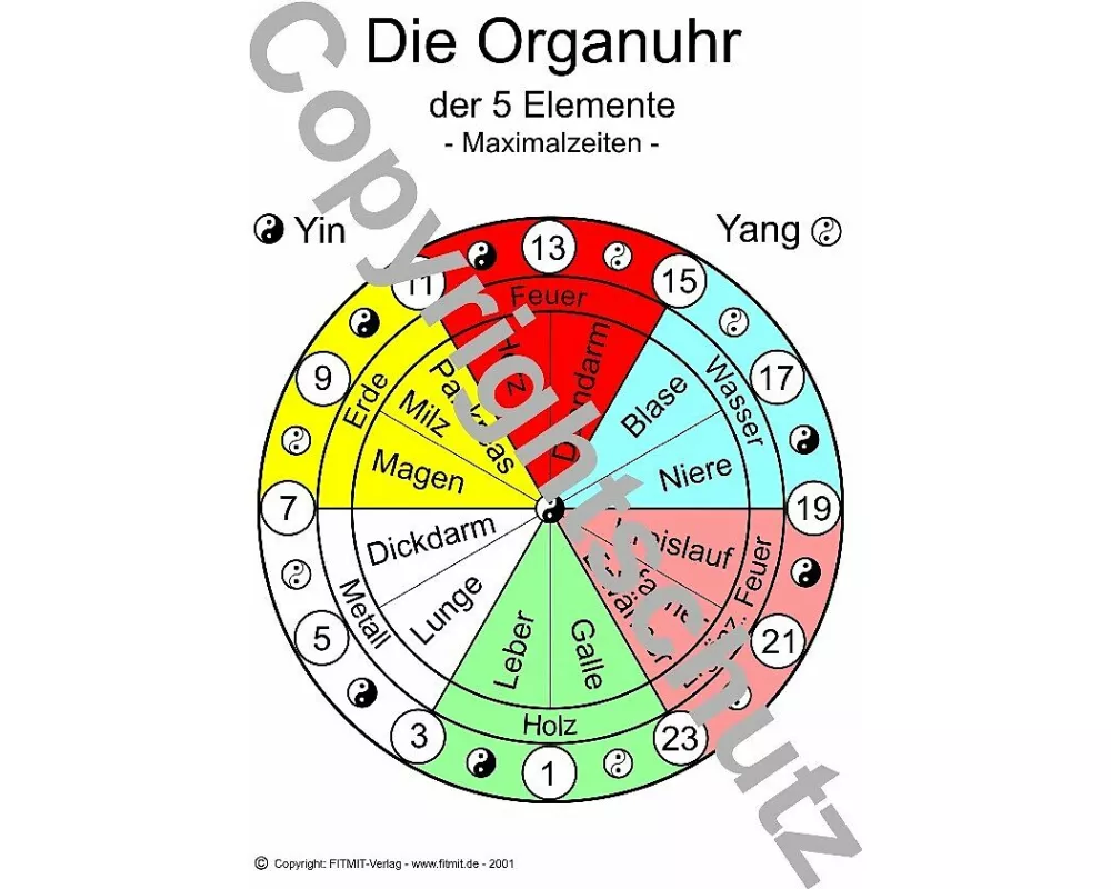 Organuhr