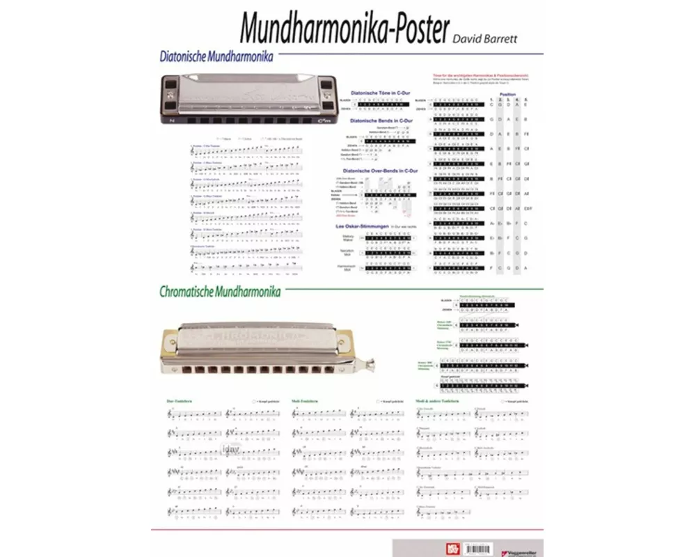 Mundharmonika-Poster