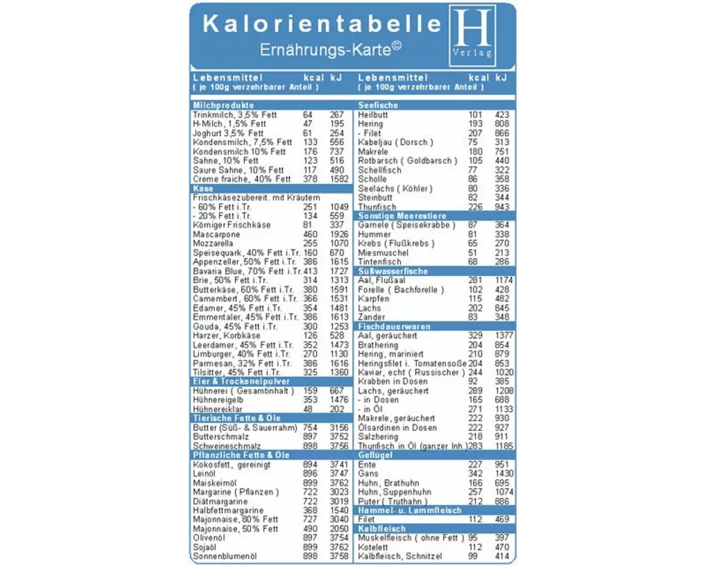 Kalorientabelle ( Doppelkarte ). Ernährungs-Karte