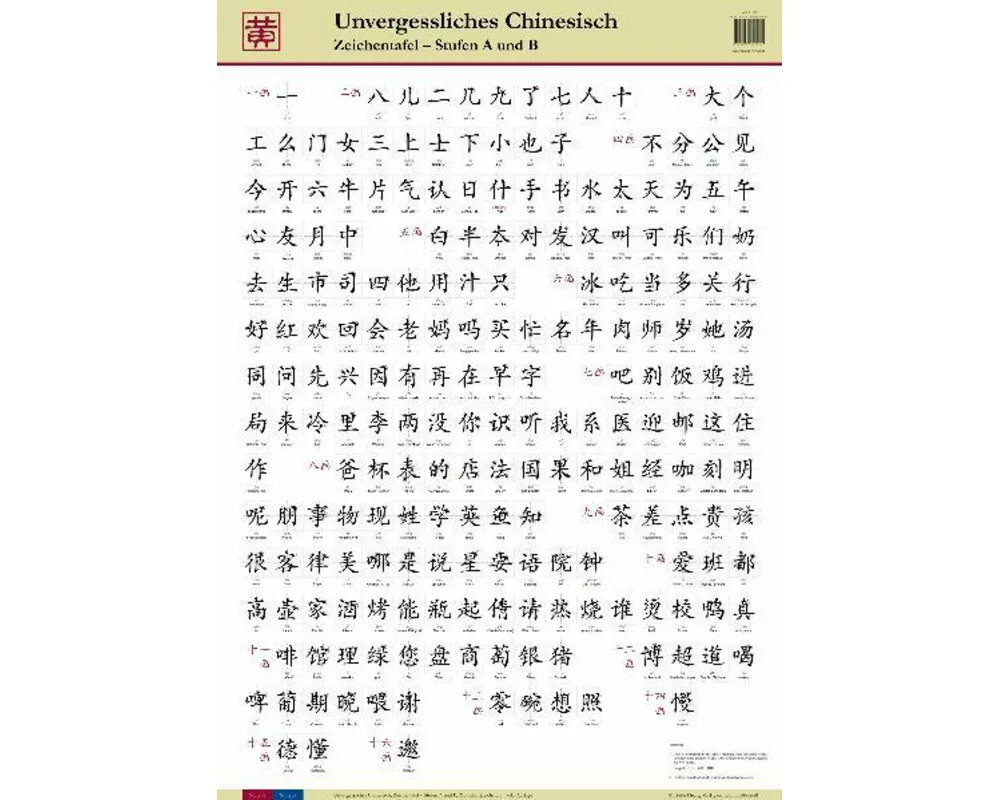 Unvergessliches Chinesisch, Stufen A und B. Zeichentafel