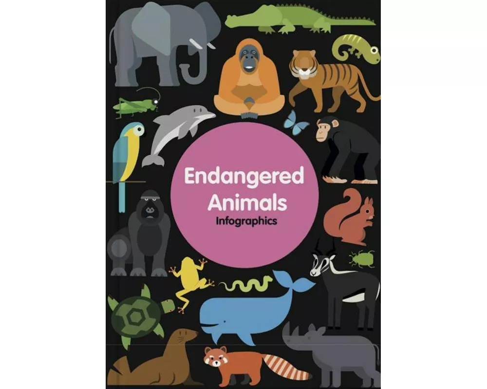 Endangered Animals