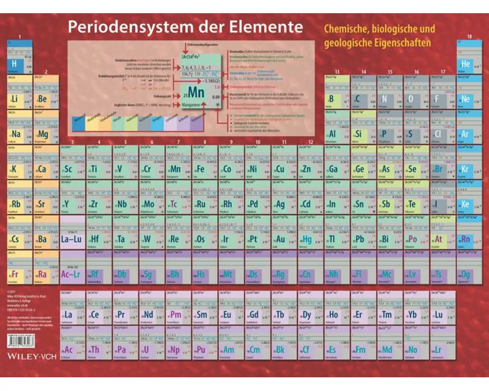 Periodensystem der Elemente