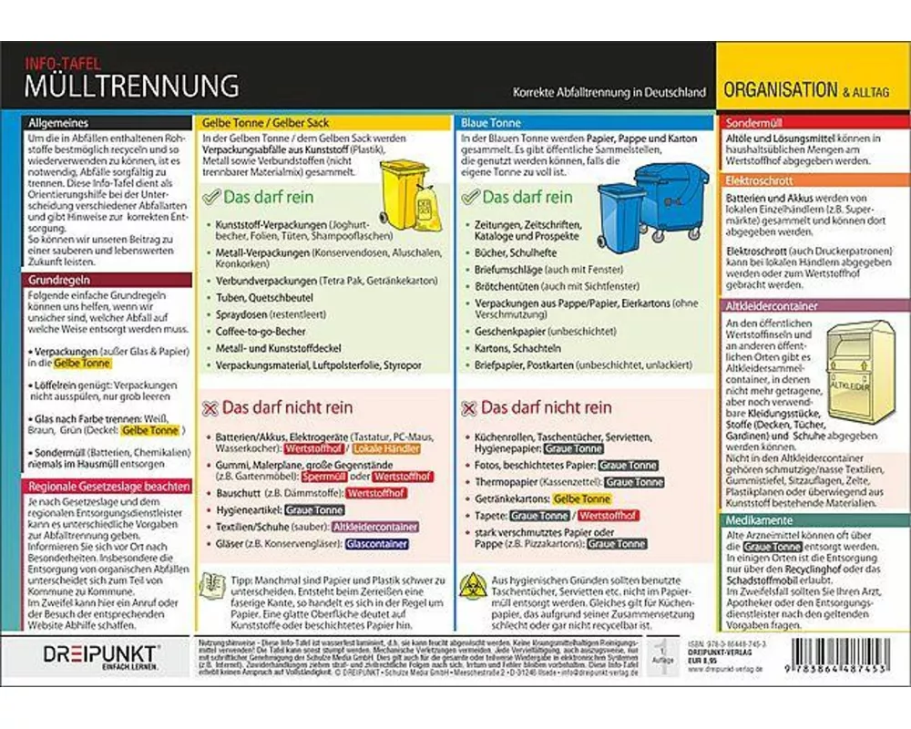 Mülltrennung in Deutschland