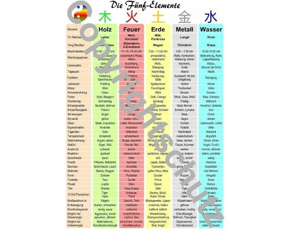Die Fünf-Elemente