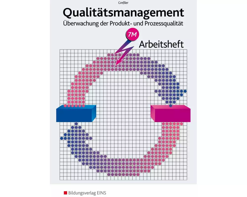 Qualitätsmanagement