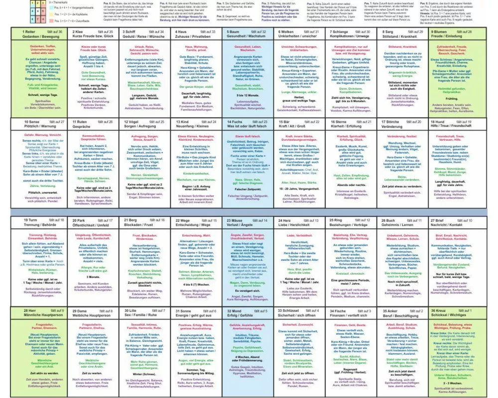 Lenormand große Tafel 9x4 Legeschablone