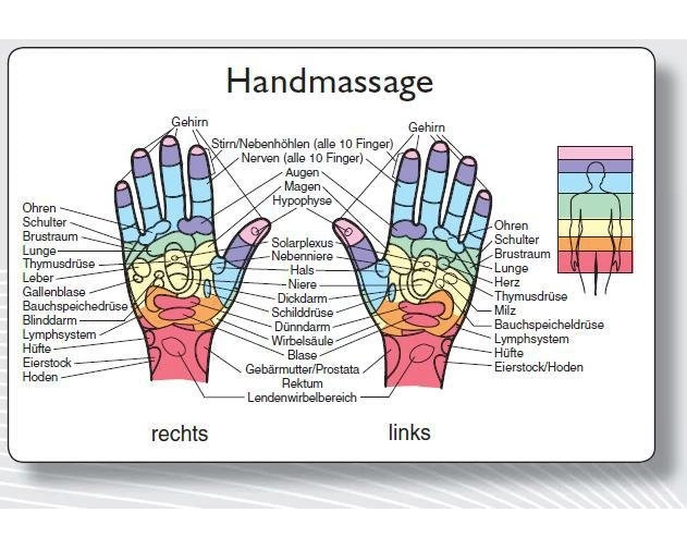 Reflexzonenmassagekarte "Hand"